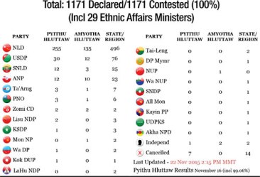 election-final-results